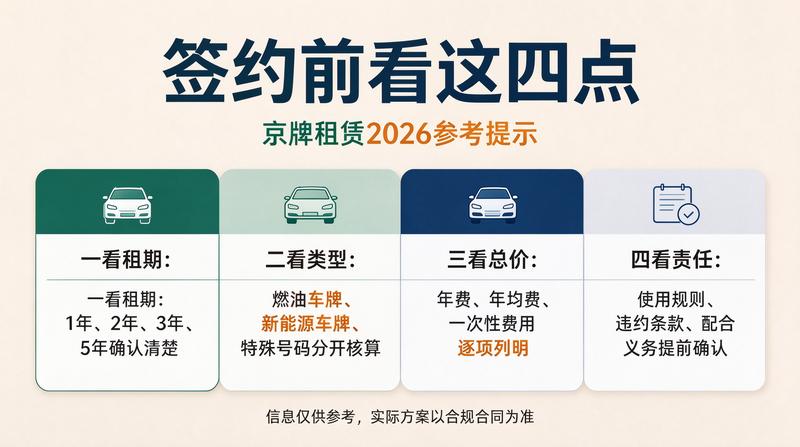 北京车牌指标转让市场