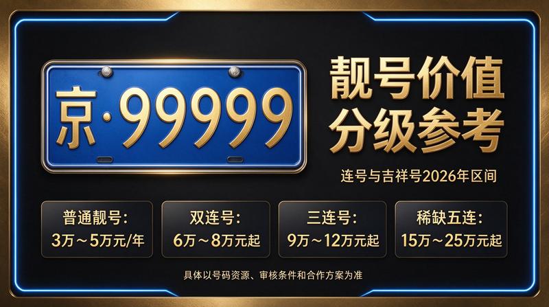 2026年京牌价格走势图